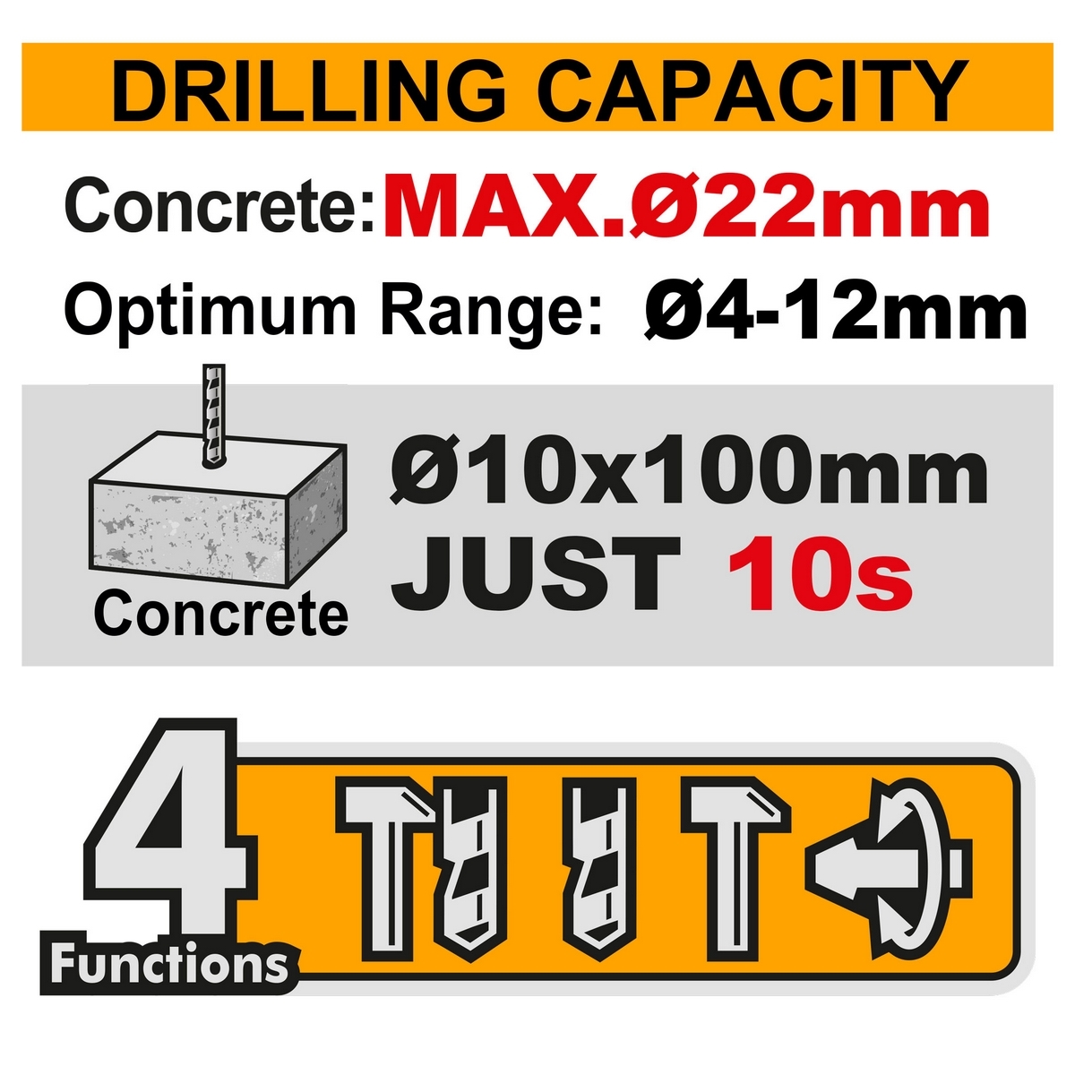 20V-BL โรตารี่ไร้สาย 22MM-ชุดแบต 4.0AH*1
