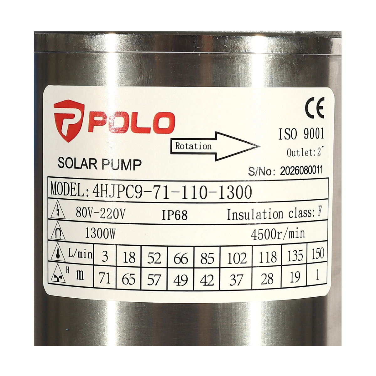 4HJPC9-71-110-1300 ปั๊มโซลาร์ 1300W