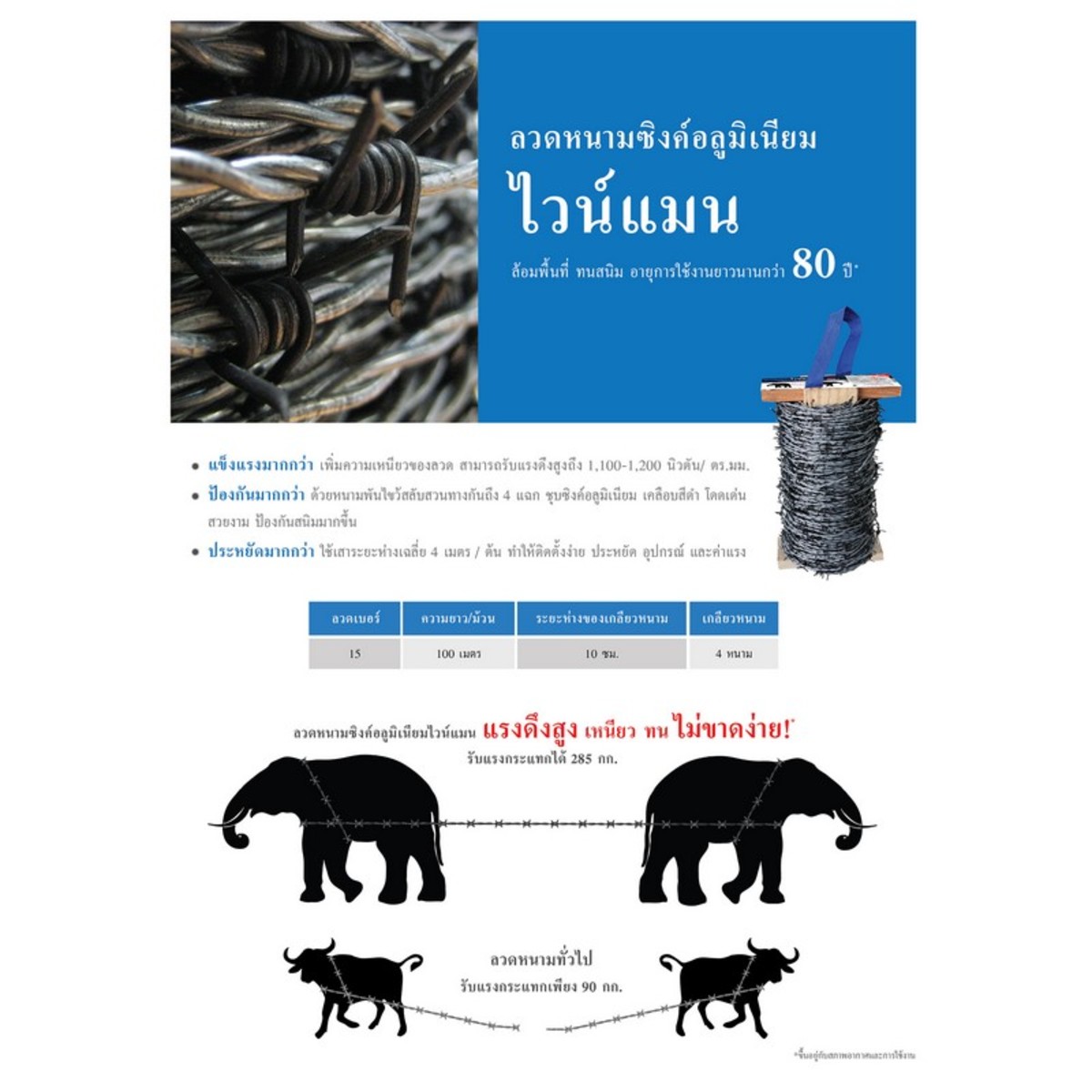 ลวดหนามซิงค์อลู #15 (100 ม.) 2ม้วน/กล่อง