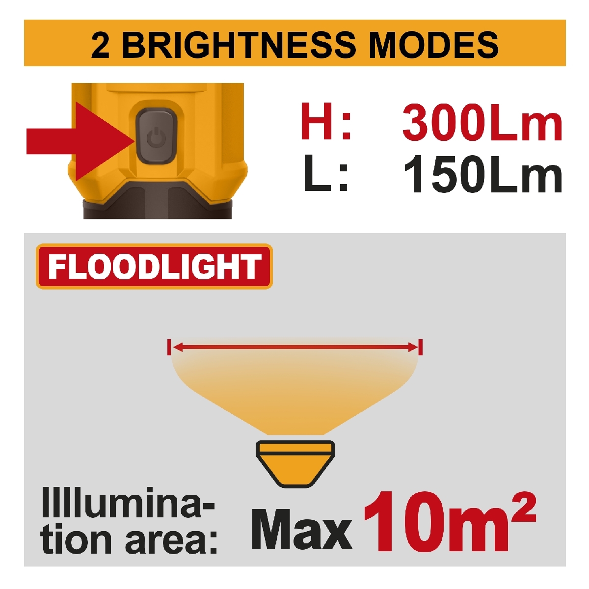 HWLI043006 ไฟฉาย 3.5W LI-POLYMER