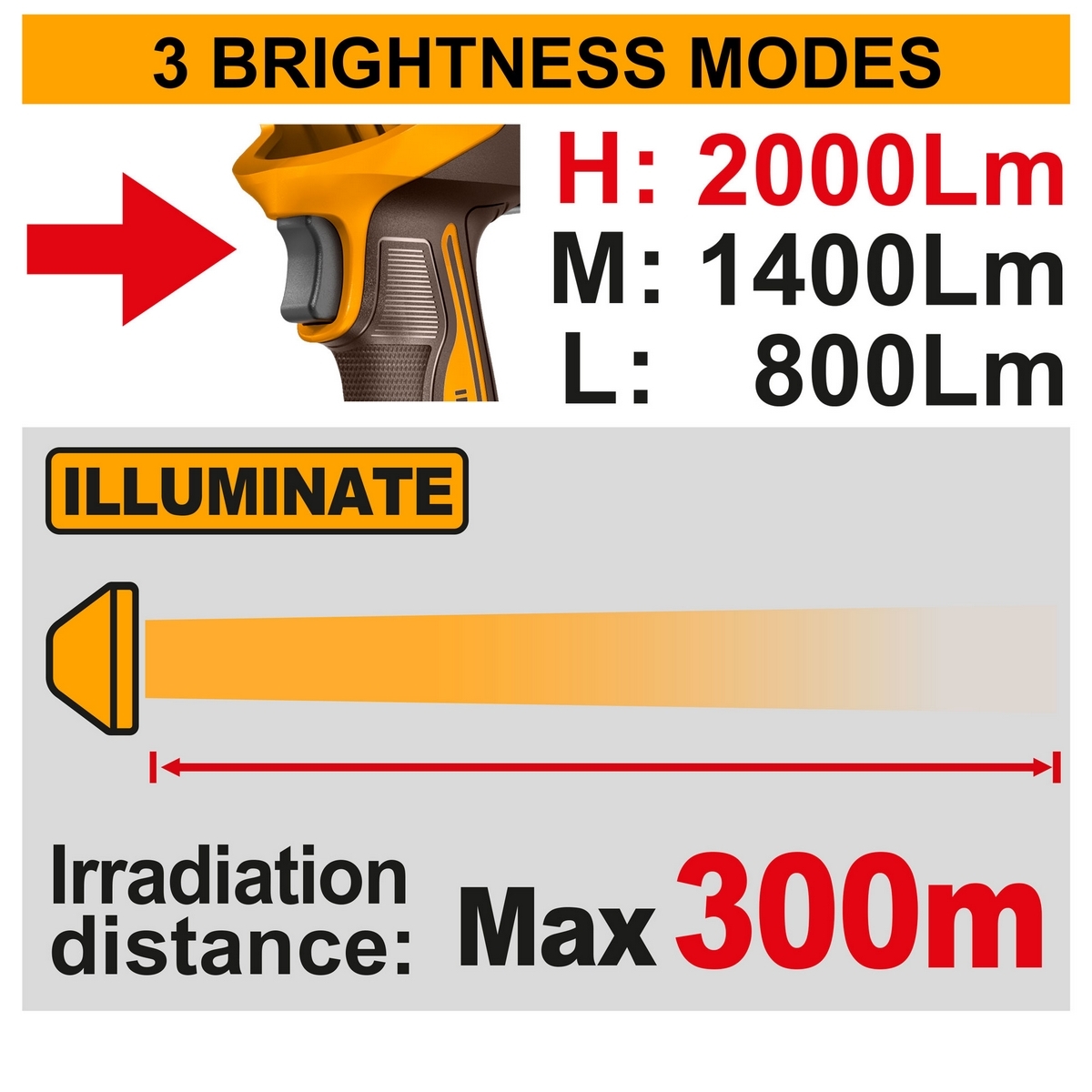 20V ไฟฉาย HIGH BEAM-2000LM- เครื่องเปล่า
