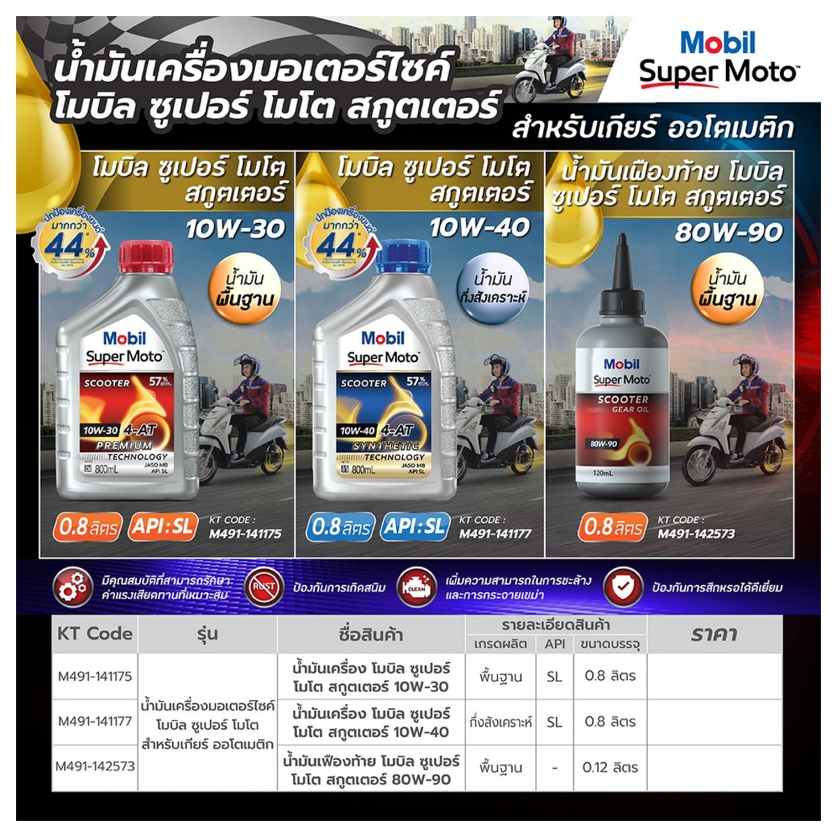 น้ำมันเฟืองท้ายซูเปอสกูตเตอร80W-90_0.12ล