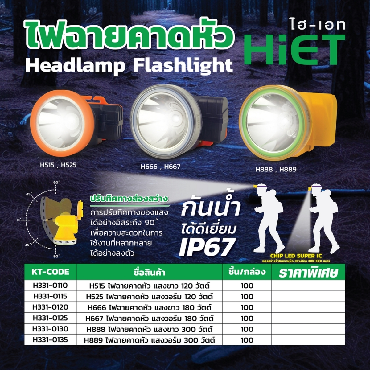 H515 ไฟฉายคาดหัว แสงขาว 120 วัตต์ LED
